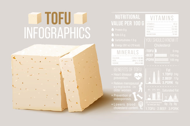REWE Härzschel, NEO, Leipzig, Blog, Tofu, gesunde Ernährung, vegetarische Ernährung, Bolognese mit Tofu